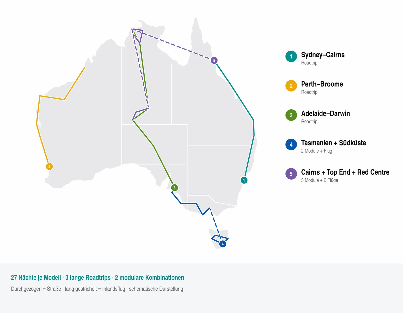 Australien-Karte mit fünf realistischen Routenmodellen für eine vierwöchige Rundreise