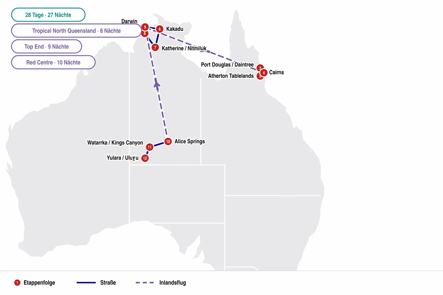 Karte der Flugkombination aus Cairns, Top End und Red Centre mit zwei Inlandsflügen